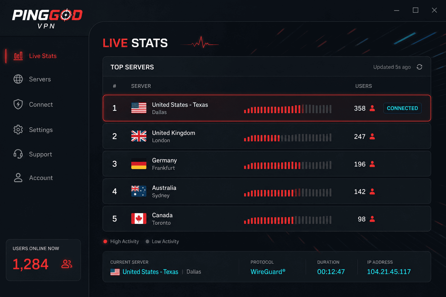 PingGod VPN live stats and top performing servers